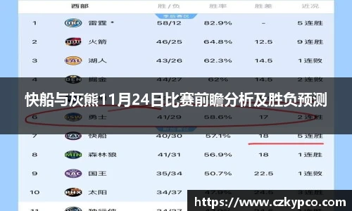 快船与灰熊11月24日比赛前瞻分析及胜负预测